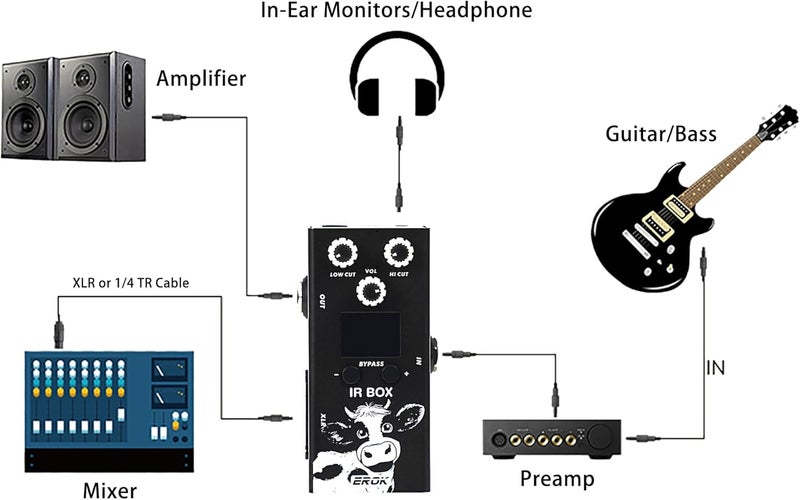 EROK Speaker Cabinet Simulator Pedal with IR Loader, 9-Band EQ & 32 Presets - Guitar/Bass Impulse Response Processor, Third-Party IR Files Support, Studio/Stage Use - Image 3